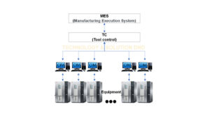 MES_Hệ thống sản xuất